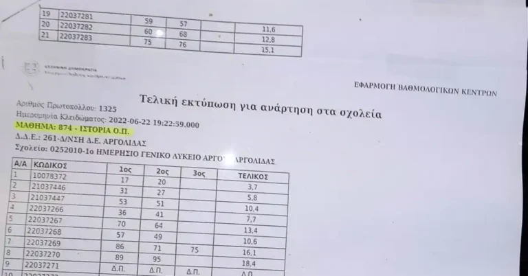 Πανελλαδικές 2026: από σήμερα η εγγραφή στην υπηρεσία SMS