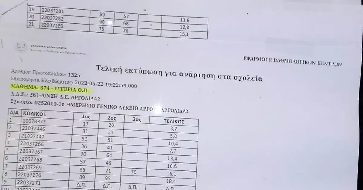 Πανελλαδικές 2026: από σήμερα η εγγραφή στην υπηρεσία SMS